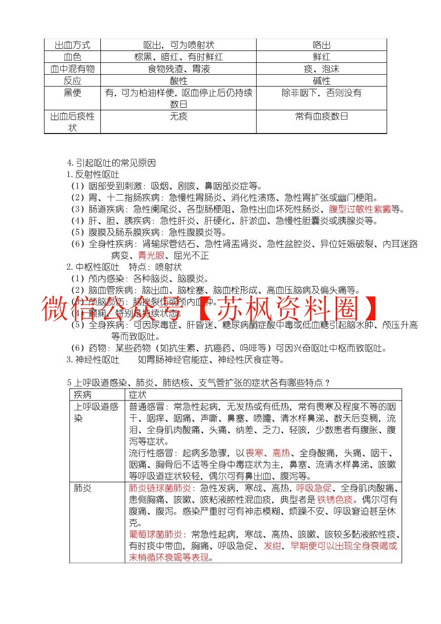 临床医学概要